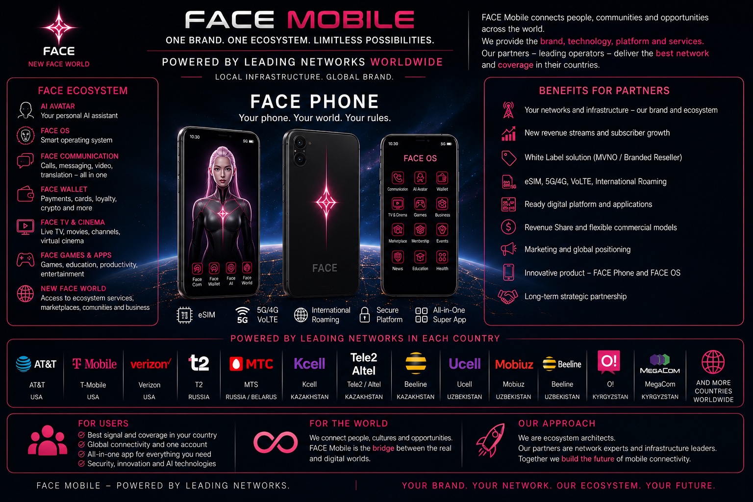 FACE MOBILE